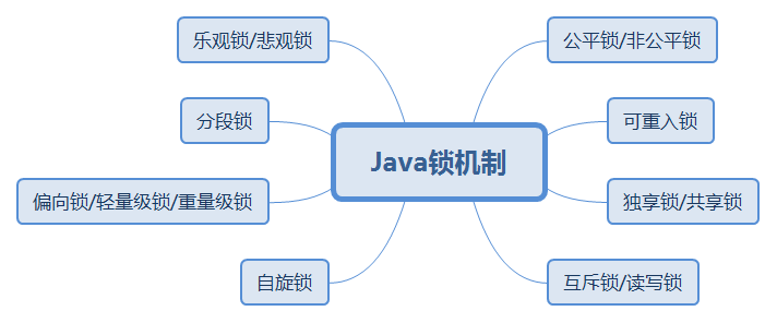 Java锁机制.png
