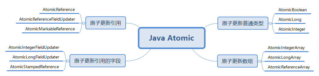 Java Atomic.png
